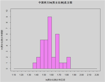 人口模型男女比例_报名人员的男女比例-看看都有那些人报名了郑州千人相亲会(2)